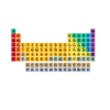 Periodensystem Physiker