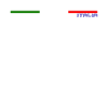 DRAPEAU ITALIA