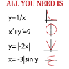Formula of Love