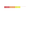 Roland 808 Drum Beats