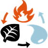 Feu, eau, éléments végétaux