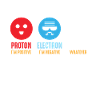 Science chimie protons electrons neutrons