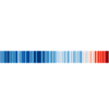 Globalwarmingstripes 1850-2019