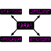 Sarah Gift for Sarah