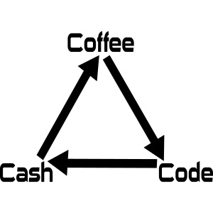 Coffee Code Cash Softwareentwickler Programmierer