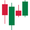 candlesticks
