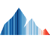 Global warming stripes