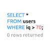 Programmer Admin Funny SQL Code