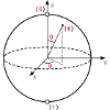 Bloch Sphere