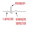 Medizinstudium