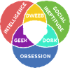 Nerd