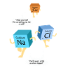 Periodic Table Chemistry Gag