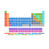 Chemistry Periodic Table