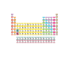 periodic system