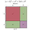 Binomial formula