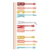 Retro guitar