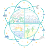 Landscapes (Atom)