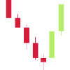 trading