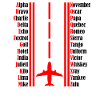 Pilot Flugzeug Pilotenalphabet