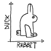Ente oder Hase