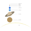 Solar system