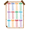 Multiplication table
