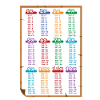 Multiplikation Tabelle Mathe