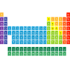 Periodensystem der Elemente | Naturwissenschaft