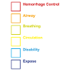 ABCDE Shema paramedic paramedic