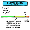 Climate change timeline