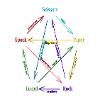 Rock Paper Scissors Lizard Spock
