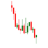 Price candles