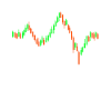Stock Exchange - Stocks - Heartbeat