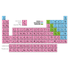 Periodic Table