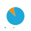 Cadeau végétalien végétalien végétalien végétalien