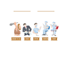 Stun développement de l'anesthésiste