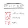 Architecture requires great skills