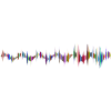 Sound Waves