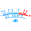 peak meter