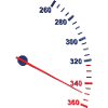 Speedometer
