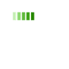 Loading bar