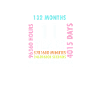 11e anniversaire | 11 ans Félicitations