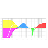 Tontechnik - Parametrischer Equalizer