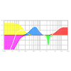 Parametric equalizer - sound engineering