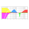 comment je plie ta guitare