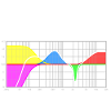 sound crew - parametric equalizer