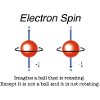 Electron spin