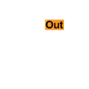 burnout