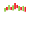 Day trading