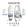 Windsurfing Equipment with Fins